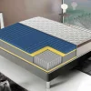1600 Pocketveringmatras - Anatomische Hoes - 7 Comfortzones 140X200 Cm
