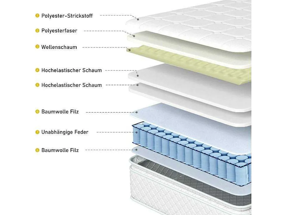 140 X 200 Cm Matras Met 7-Zone Pocketveren En Hr-Foam, 25 Cm Dik - Merax