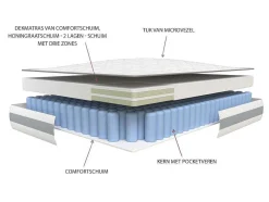 Matras 160X 200Cm Met Pocketveren En Geintegreerd Topmatras Dikte 29Cm - Canterbury Van Ysmee