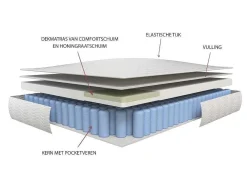 Matras 120X190Cm Met Pocketveren En Bijpassende Topmatras Dikte 24Cm - Altier Van Dreamea