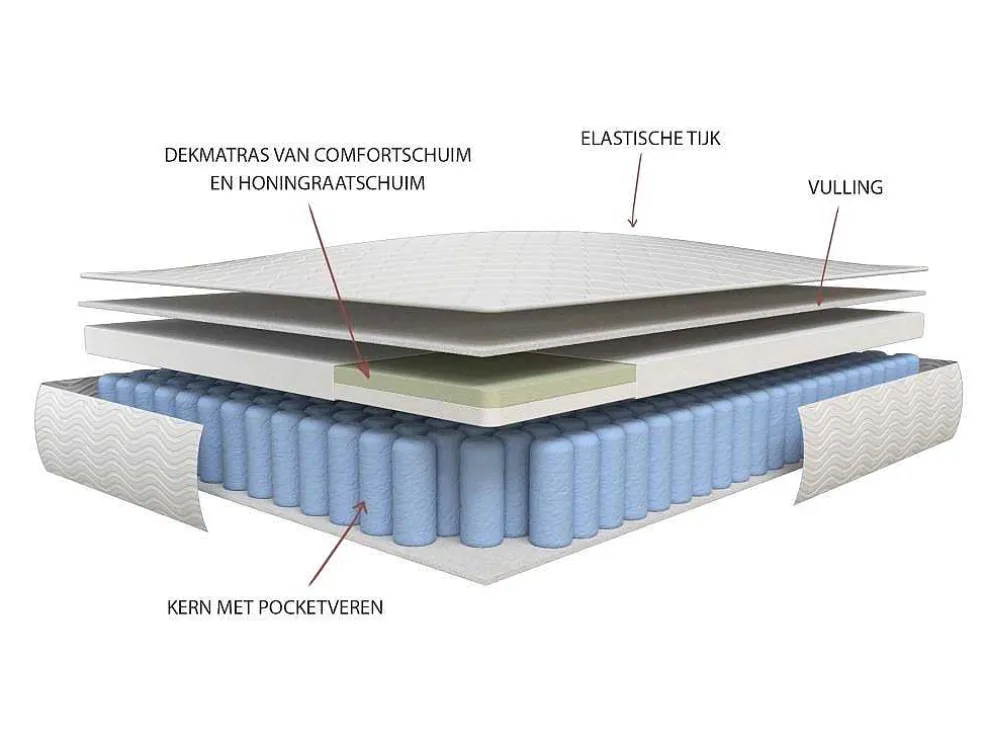 Matras 120X190Cm Met Pocketveren En Bijpassende Topmatras Dikte 24Cm - Altier Van Dreamea