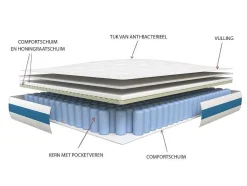 Set Bedbodem + Matras Met Pocketveren Airplay Van Dreamea Play - 180 X 200 Cm