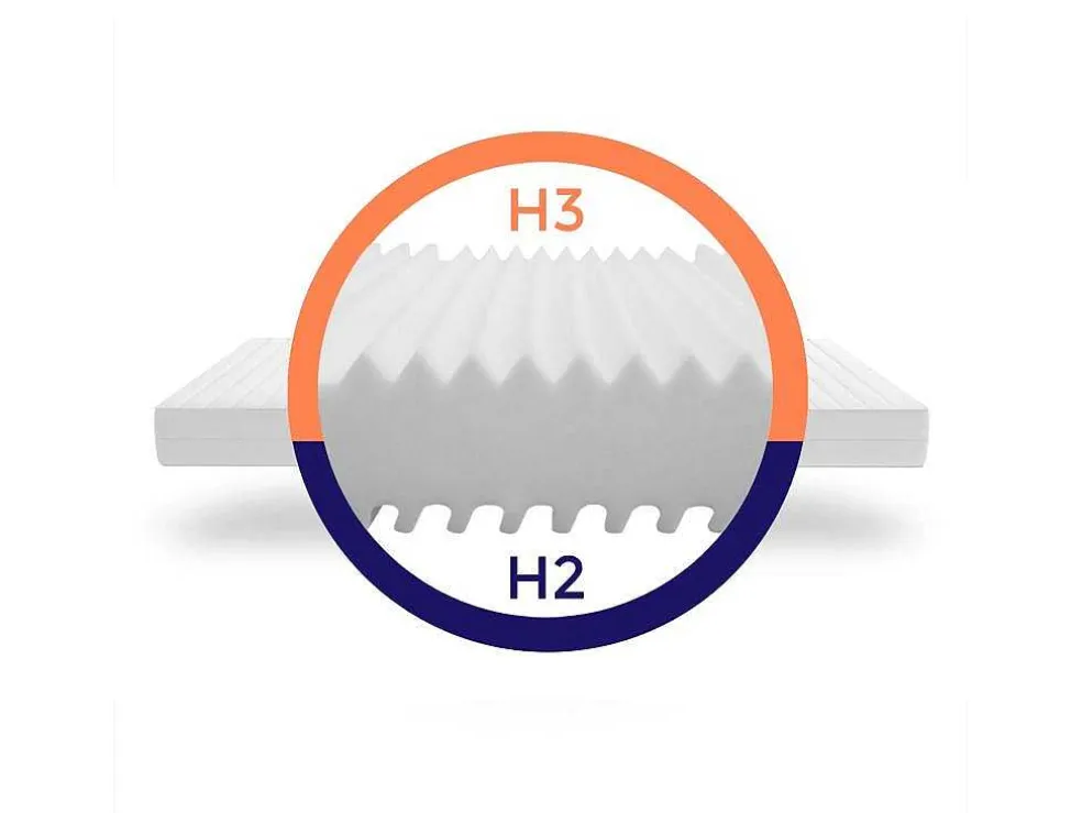 Stevig Ondersteunend Matras - Matras Met 7 Zones En Wasbare Hoes - 90X200 Cm